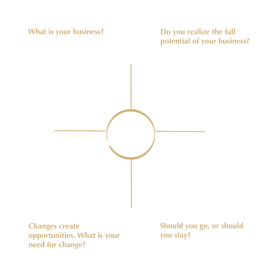 How we work with you - Jesper Levin A/S